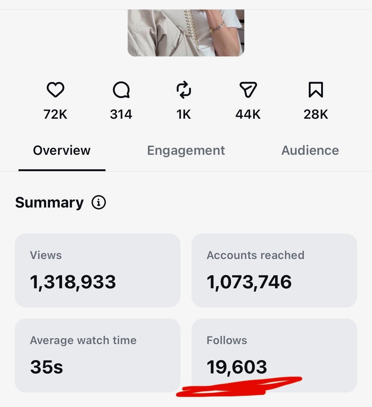 Reel insights 1