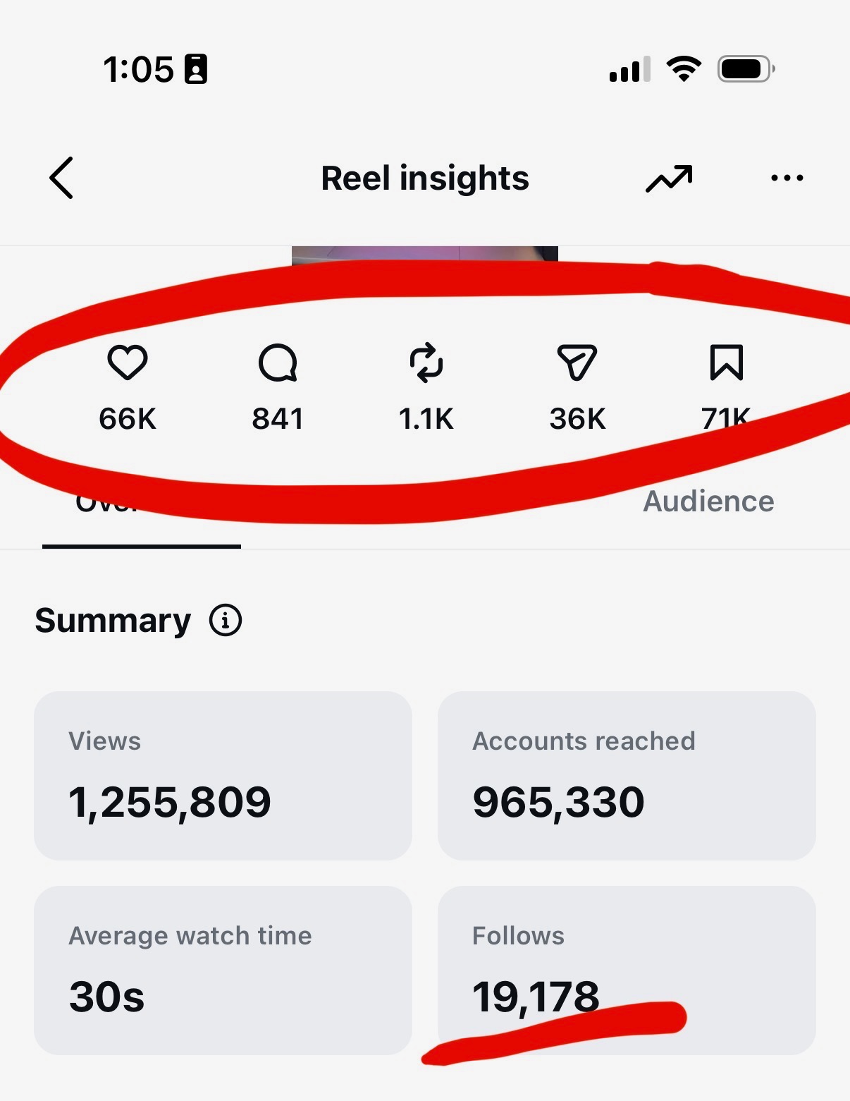 Reel insights 3