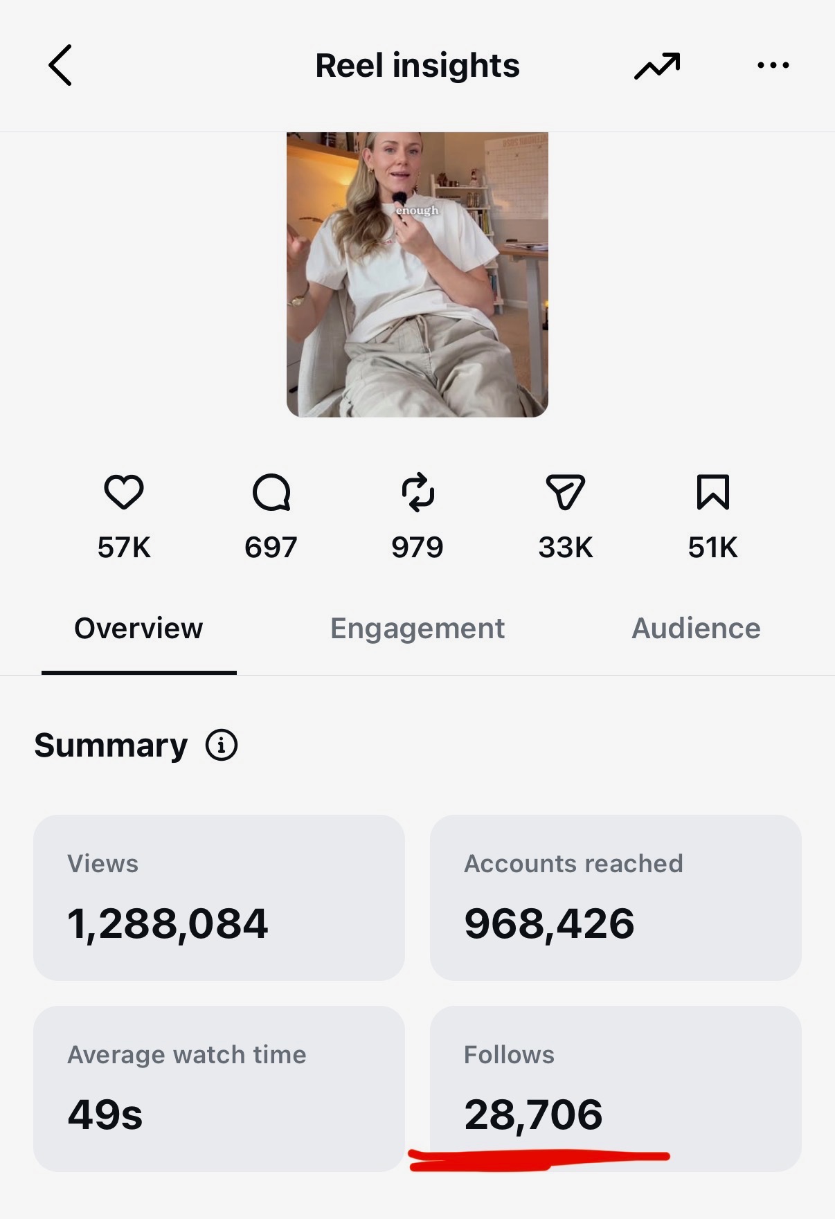 Reel insights 2